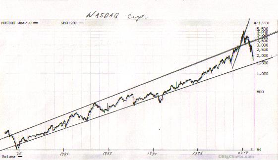 Nasdaq